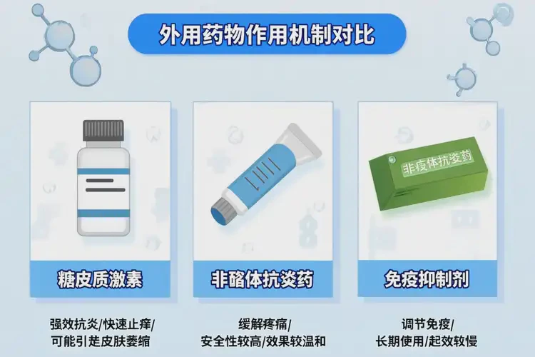 中学生面部出现湿疹可不可以根治(图3)