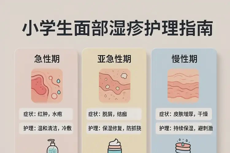 小學(xué)生臉上出濕疹可以治好嗎(圖1)
