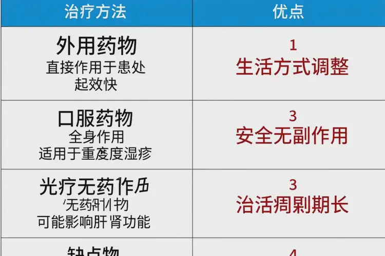 男生肚子上出現濕疹可以治好嗎(圖1)