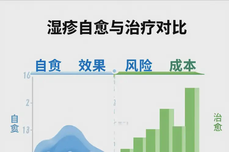 男生四肢偶爾起濕疹不管它會(huì)自己自愈嗎(圖1)