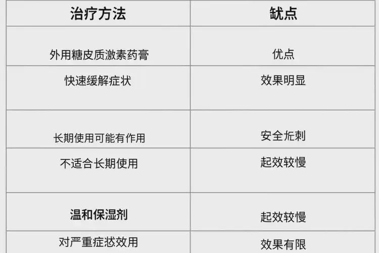 孩子肚子上出現(xiàn)濕疹能徹底自愈嗎(圖1)