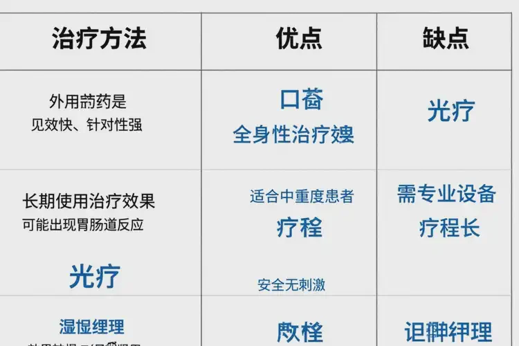 女生小腿出現(xiàn)濕疹可以治好嗎(圖1)