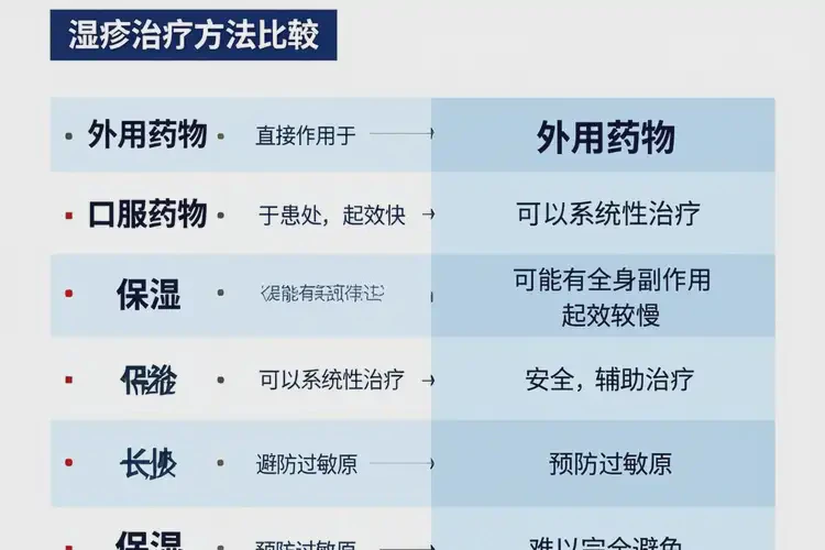 小兒面部經(jīng)常長濕疹不管它會(huì)自己自愈嗎(圖3)