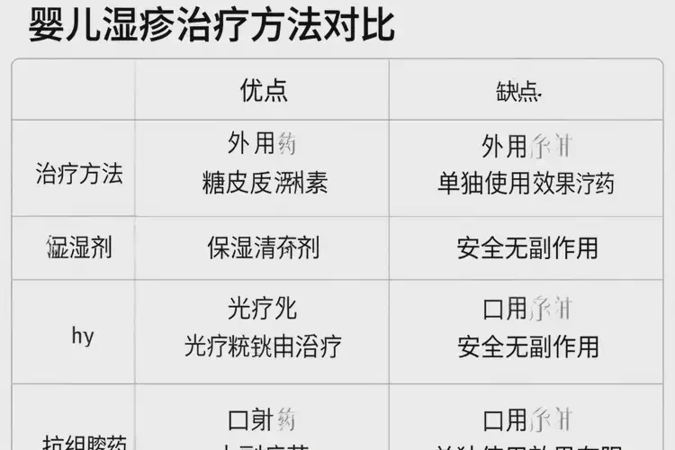 婴儿肚子出湿疹能治好吗(图1)