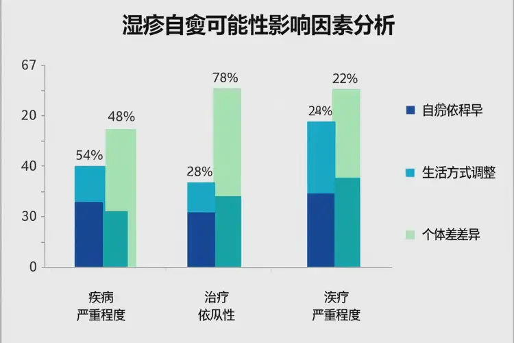 男生手臂上容易起湿疹可以彻底自愈吗(图1)
