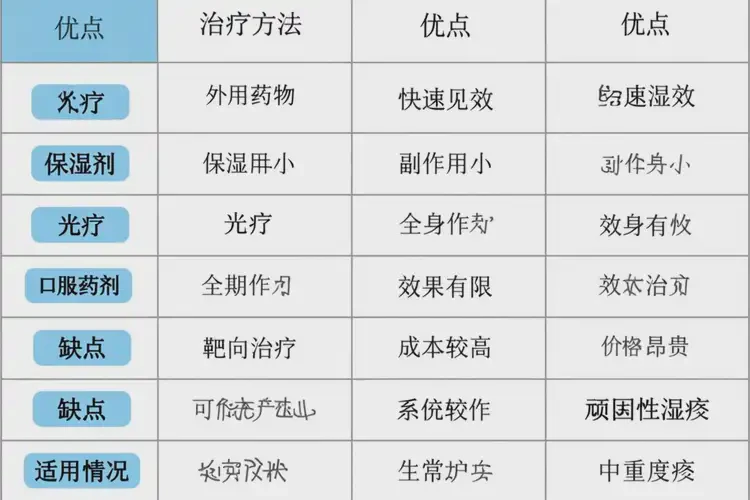 少儿脖子出湿疹不管它会自己好吗(图1)