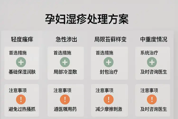 孕妇四肢有湿疹能治好吗(图1)