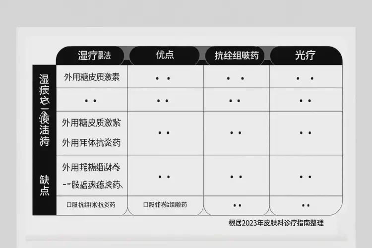 老人屁股起湿疹能治好吗(图1)