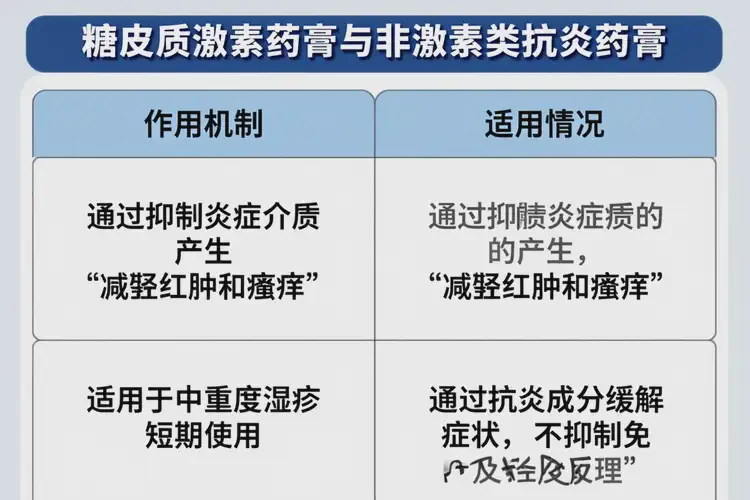 婴幼儿脖子上容易长湿疹能治好吗(图2)