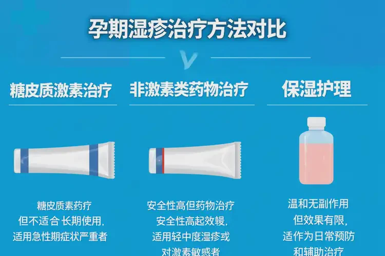 孕妇屁股上偶尔长湿疹能治好吗(图2)