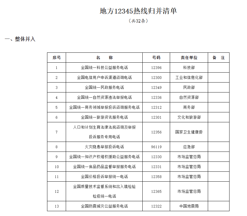 石家庄咨询医保打什么电话